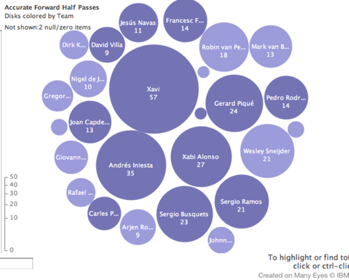 Finals Spain vs Holland data.png